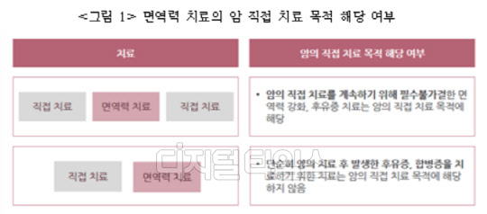 (출처=보험연구원)